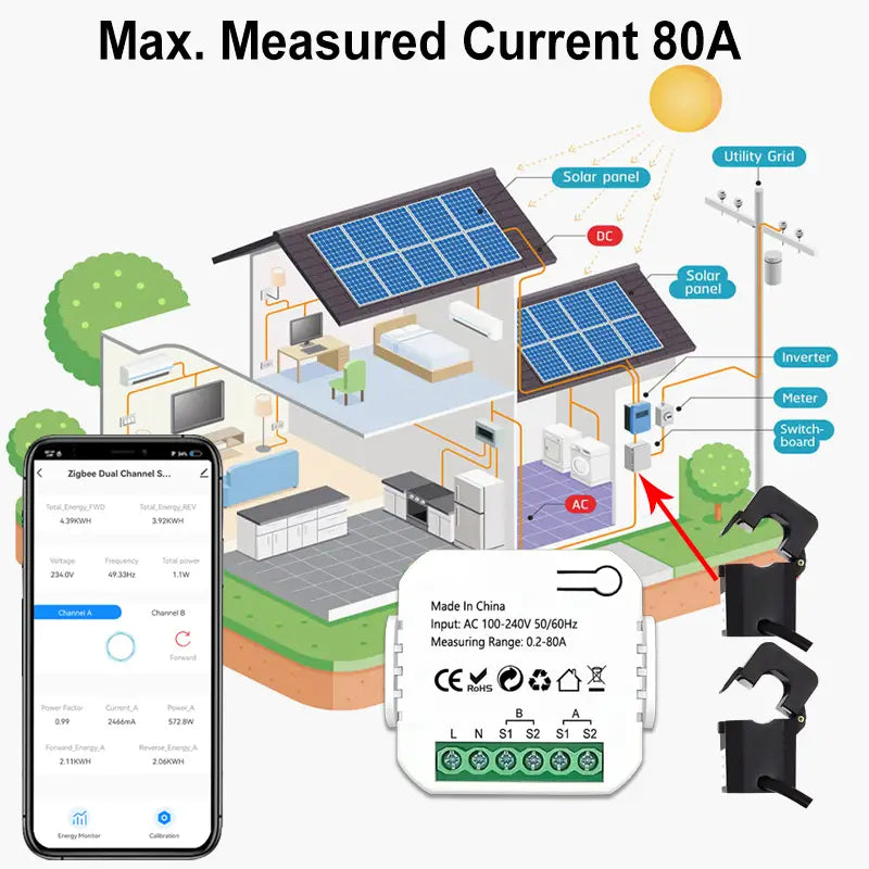 Ein weißes rechteckiges Zigbee-Energieüberwachungs-Bidirektionaler Smart-Power-Meter mit grünen Klemmenleisten und beschrifteten Angaben zu Ein- und Ausgängen auf der Rückseite