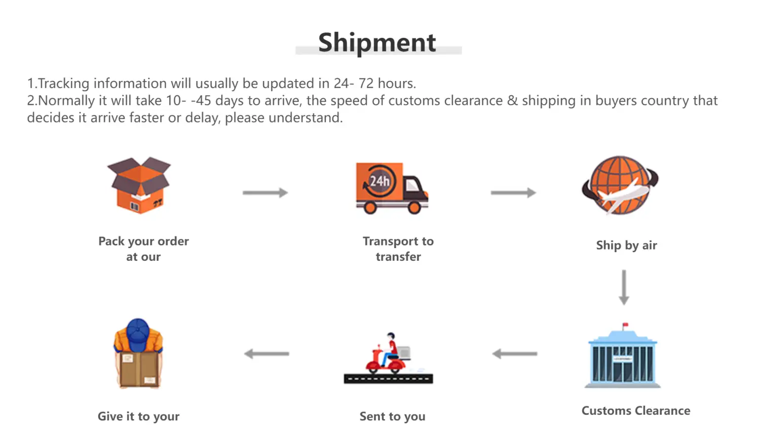 The image displays a shipping process diagram for an aluminum alloy tablet and phone floor stand featuring icons from packing to customs clearance.