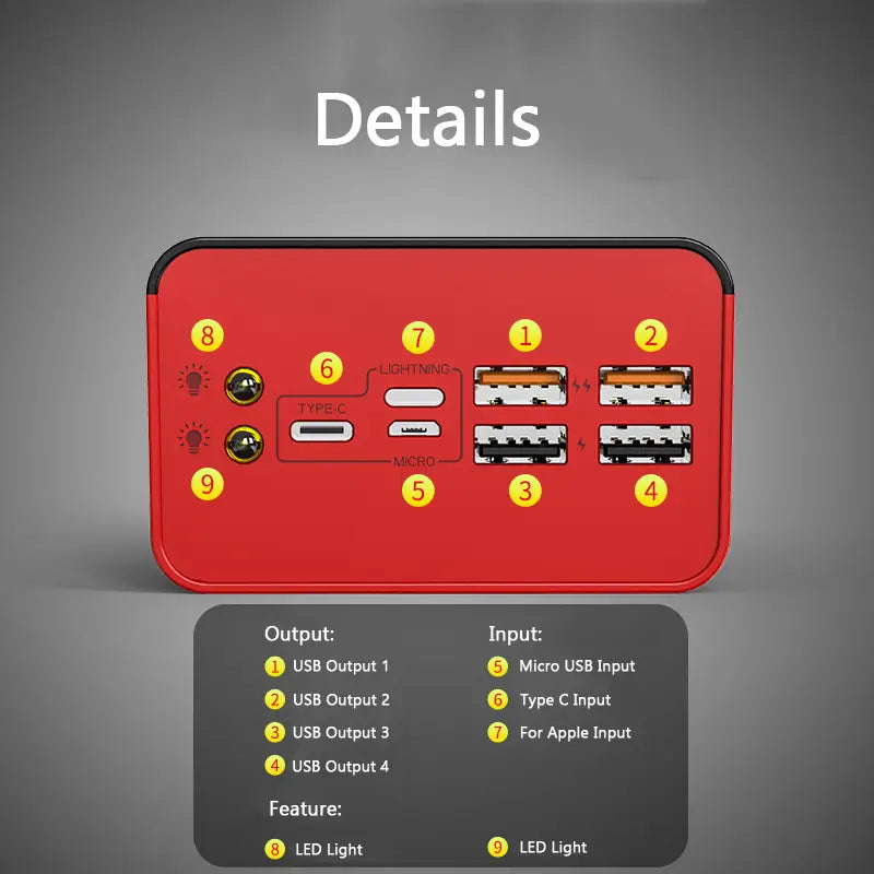 Hub rectangular USB rojo con múltiples puertos, incluido tipo C, micro USB y entrada Apple, con luces LED para indicadores de salida en la parte posterior del banco de energía portátil de 60000 mAh, compatible con el modelo para dispositivos de carga.