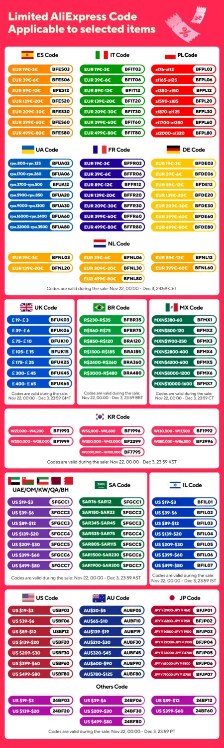 a colorful chart displaying various international shipping codes with corresponding country flags and code combinations shown alongside a cat bed paper rope woven sleeping bag designed for comfortable pet sleeping.