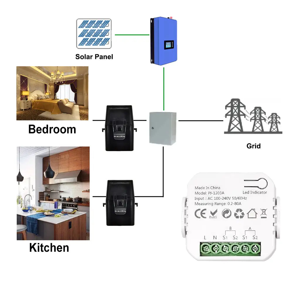 Ein weißes Kunststoff-Elektrounterteil mit grünen Klemmenanschlüssen und beschrifteten Ein-/Ausgangsanschlüssen eines Zigbee-Energieüberwachungs-Bidirektionalen Smart-Power-Meters.