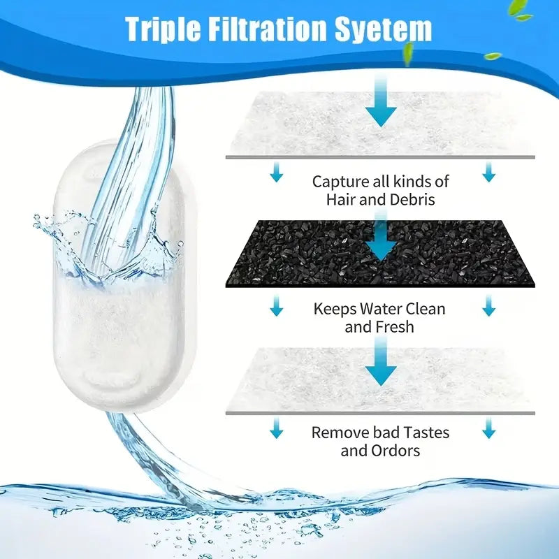 weiße zylindrische Aktivkohle-Filterpatrone für Trinkbrunnen für Haustiere mit drei Filtrationsschichten zur Entfernung von Haaren, Gerüchen und Geschmack im Ersatzset.