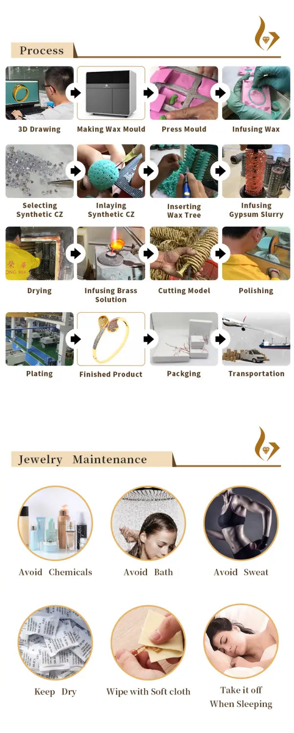 L’image montre un organigramme détaillé illustrant le processus de fabrication d’un ensemble de bijoux géométriques en zircon doré, comprenant des étapes de dessin 3D, de moulage à la cire et de plaquage.
