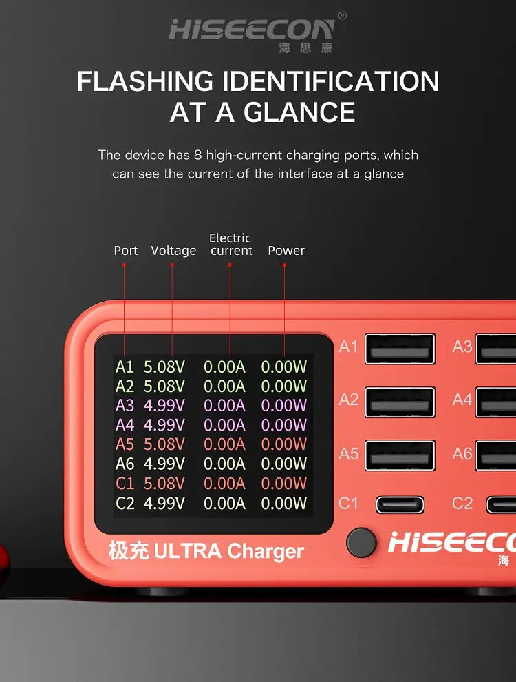 Orange plastic charging station 100w usb multi port digital display featuring voltage current and power readouts for each port as a desktop charging station and charging block.