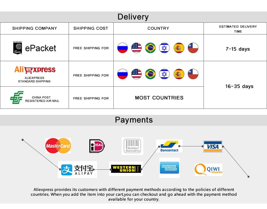 The image shows a table listing shipping options and accepted payment methods for aliexpress for the Maikun men’s woven elastic casual belt.