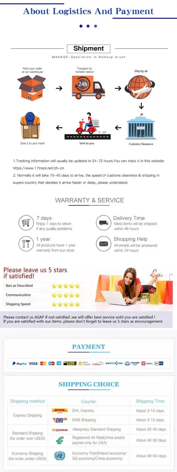 La infografía detalla opciones de logística y pago para el organizador de la consola central Aion Y Plus, incluyendo métodos de envío con tiempos de entrega estimados, una política de devoluciones de siete días, contactos de atención al cliente, pagos aceptados mediante PayPal y Visa, y diversas opciones de envío internacional.