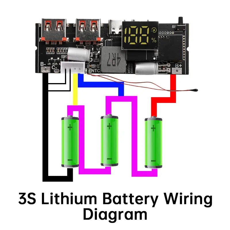 Carte de système de gestion de batterie électronique noire avec affichage numérique et plusieurs ports USB, connectée à trois batteries cylindriques au lithium-ion vertes via un câblage de couleur, pour un module de batterie externe de charge rapide 100 W.