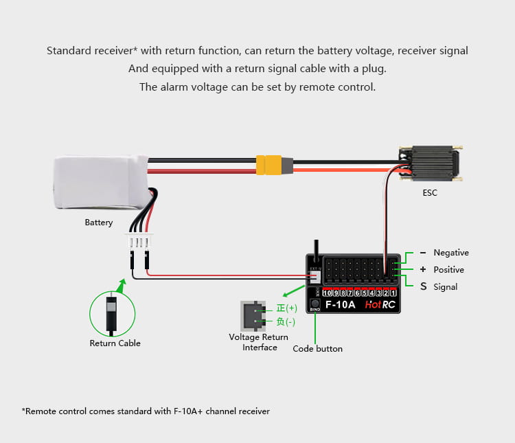 Die Rückseite des Hotrc HT 10A 10-Kanal-Senders F 10A Hot-RC-Empfänger mit schwarzem und silbernem Gehäuse, beschriftet für die Spannungsrückführungs-Schnittstelle und Signalverbindungen.