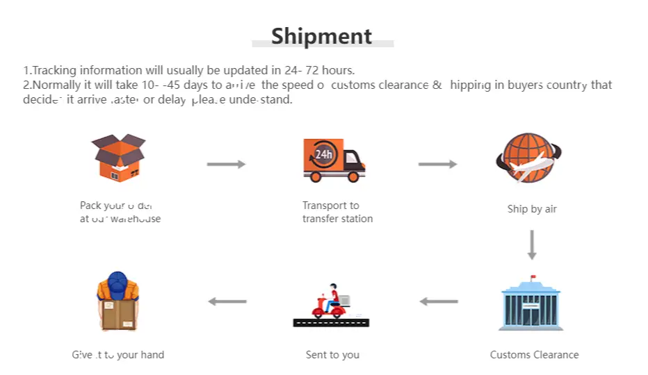 Das Bild zeigt ein Diagramm eines Versandvorgangs, das die Schritte vom Verpacken bis zur Lieferung für einen Verlobungsring aus 18k Gold mit Smaragd und Diamanten erläutert.