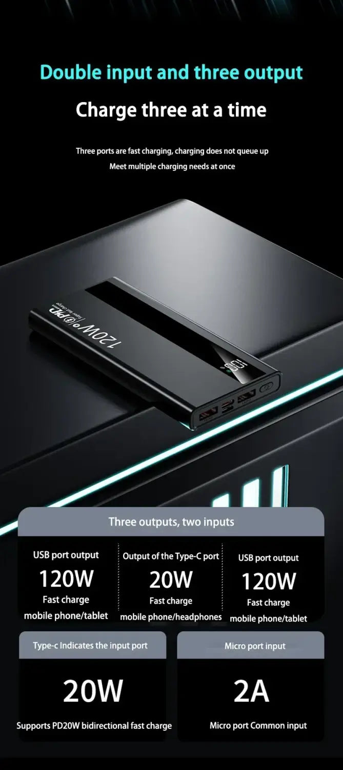 Banco de energía de carga rápida rectangular de 120 W en negro con bordes metálicos elegantes, que cuenta con tres puertos USB y un puerto tipo C con pantalla digital.