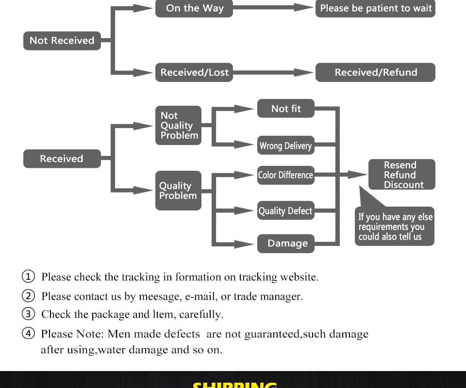 Gray flowchart diagram illustrating the shipping and return policy decision paths for the minimalist wabi sabi led chandelier pendant light.