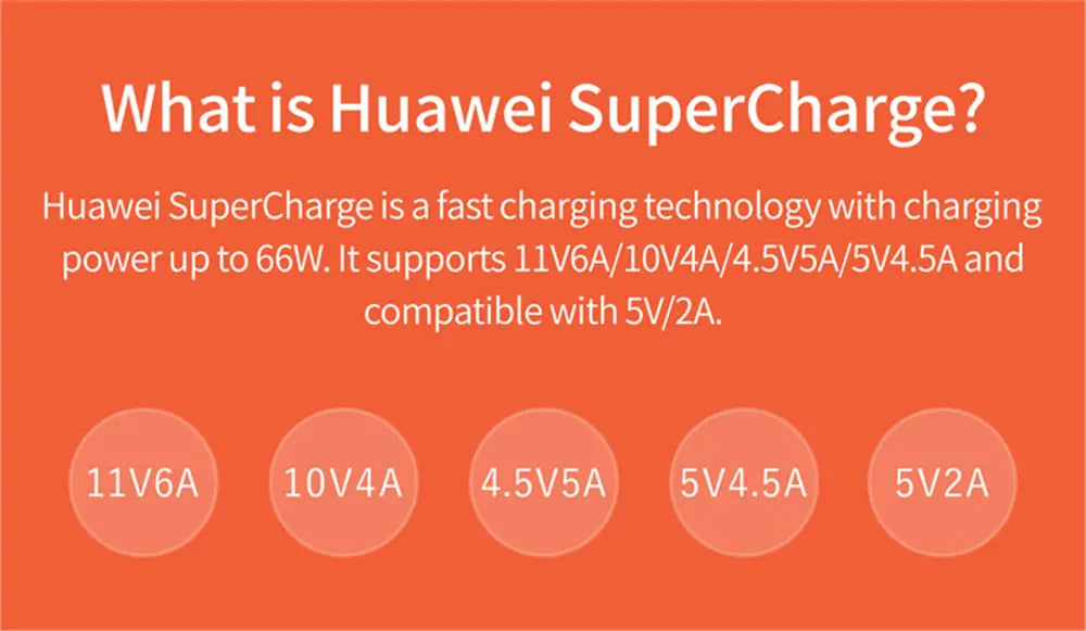 Le chargeur mural UE rapide 66 W avec câble de type C est doté de la technologie de charge rapide Huawei SuperCharge, prenant en charge plusieurs tensions et niveaux d’intensité d’entrée, notamment 11 V 6 A, 10 V 4 A et 4,5 V 5 A.
