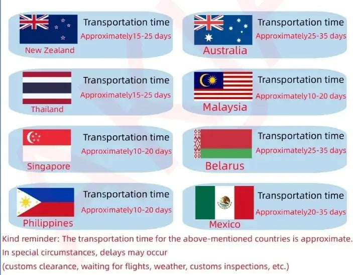 the solar power bank 20000mah rugged portable charger features a chart with country flags showing transportation times for new zealand, australia, thailand, malaysia, singapore, belarus, philippines, and mexico.