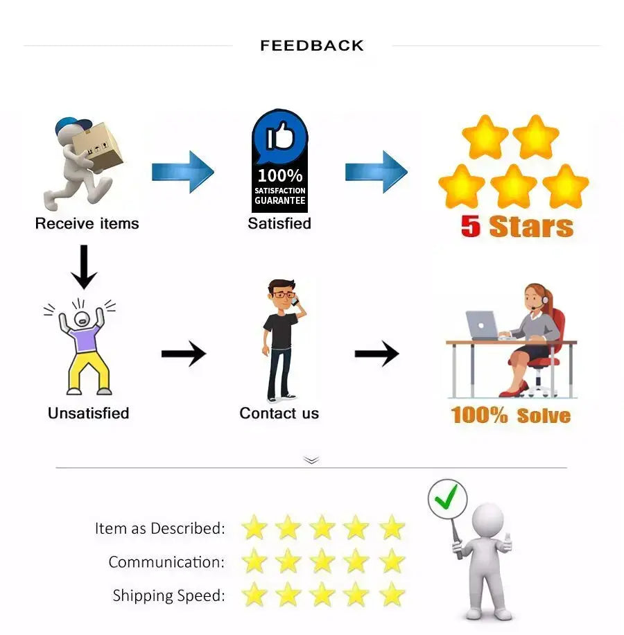 La imagen muestra un diagrama de flujo de comentarios de atención al cliente con ilustraciones tipo caricatura e iconos para garantía de satisfacción, calificaciones de cinco estrellas, resolución de quejas y evaluaciones basadas en estrellas relacionadas con el producto de martillo de emergencia para automóvil y rompecristales con cortador del cinturón de seguridad.