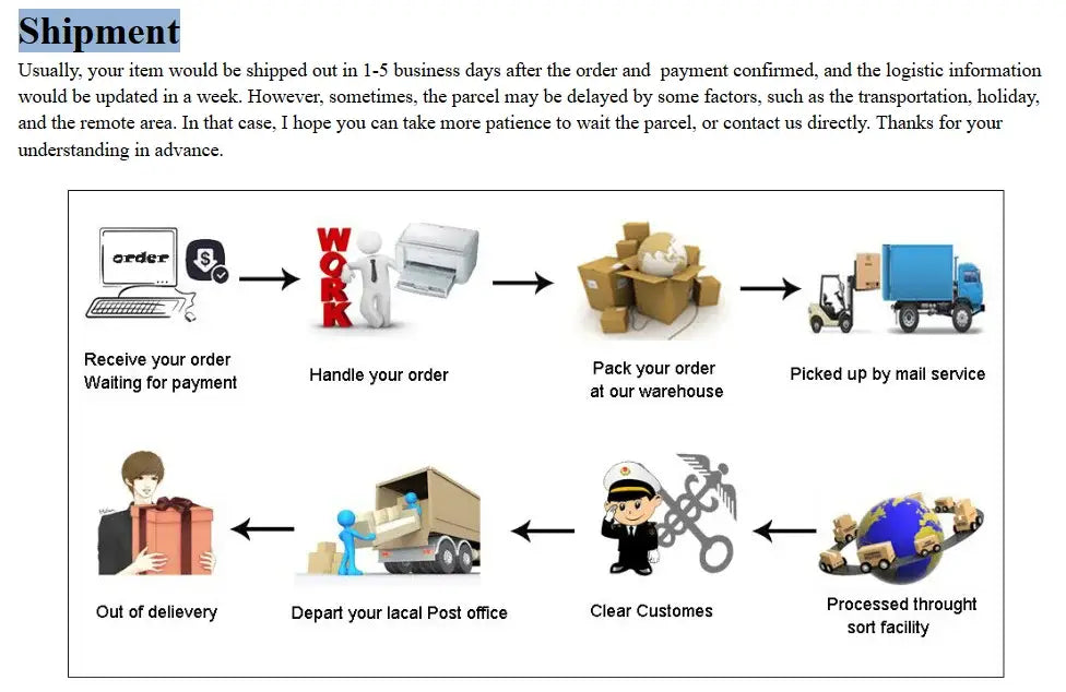The image displays a flowchart illustrating the shipping process for a customized men’s zip up hoodie from order receipt to delivery.