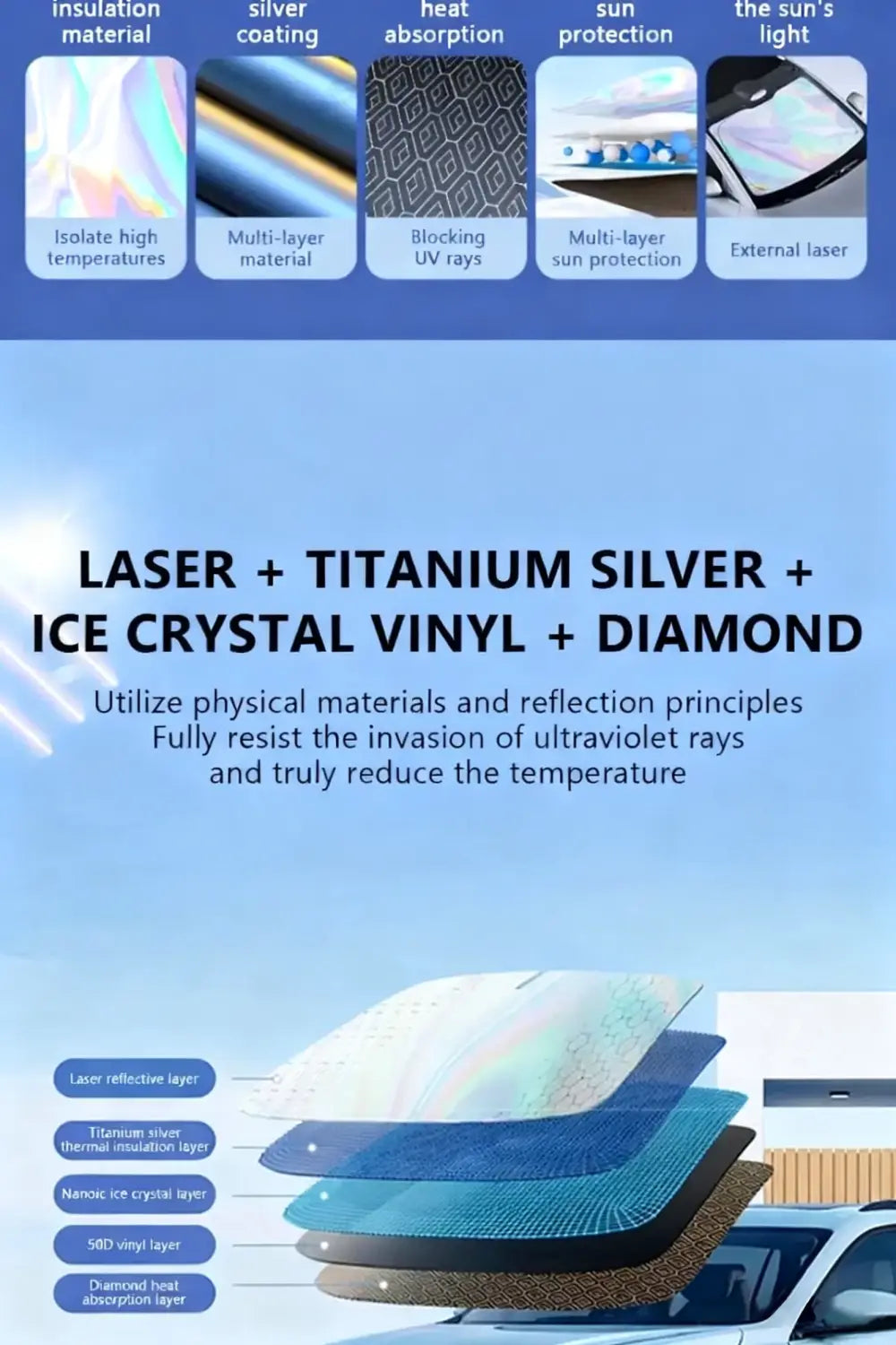 Car windshield sun shade with laser-reflective multi-layered titanium silver and ice crystal vinyl featuring a diamond heat absorption layer for uv protection and foldability.