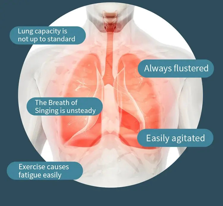 Diagram of red-highlighted human lungs with labeled respiratory symptoms in a respiratory trainer lung fitness device illustrating respiratory health benefits.
