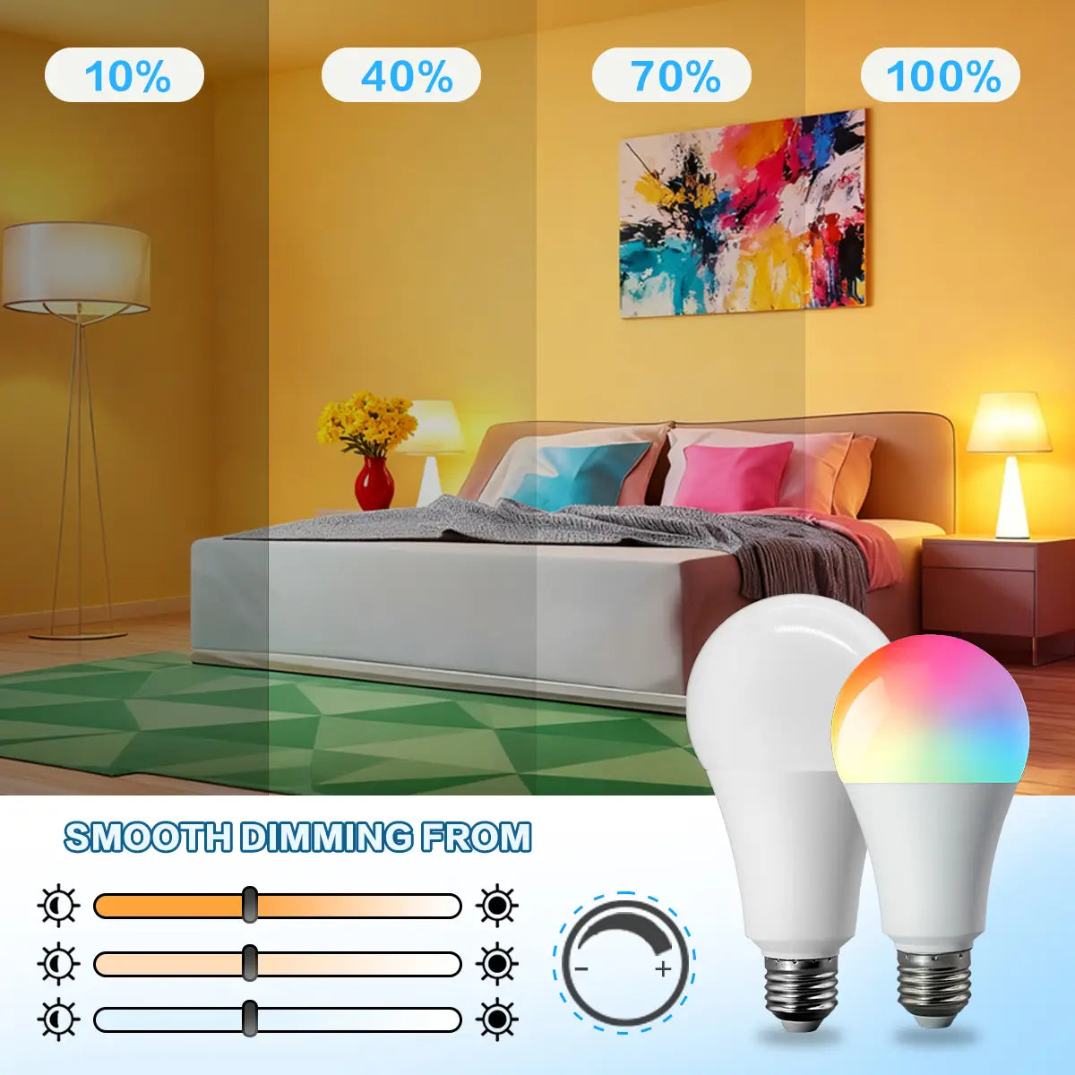 White led bulb with rgbw color-changing capability and smooth dimming feature designed as a dimmable spotlight.