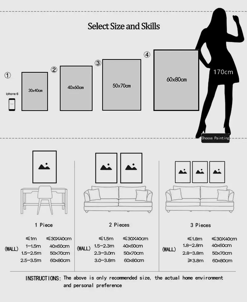 Guide de sélection pour les œuvres murales en toile du circuit de Formule 1, illustrant différentes tailles de cadres et des emplacements recommandés dans divers aménagements de pièces, pour la décoration de la maison dédiée au sport automobile et la décoration murale à la maison.