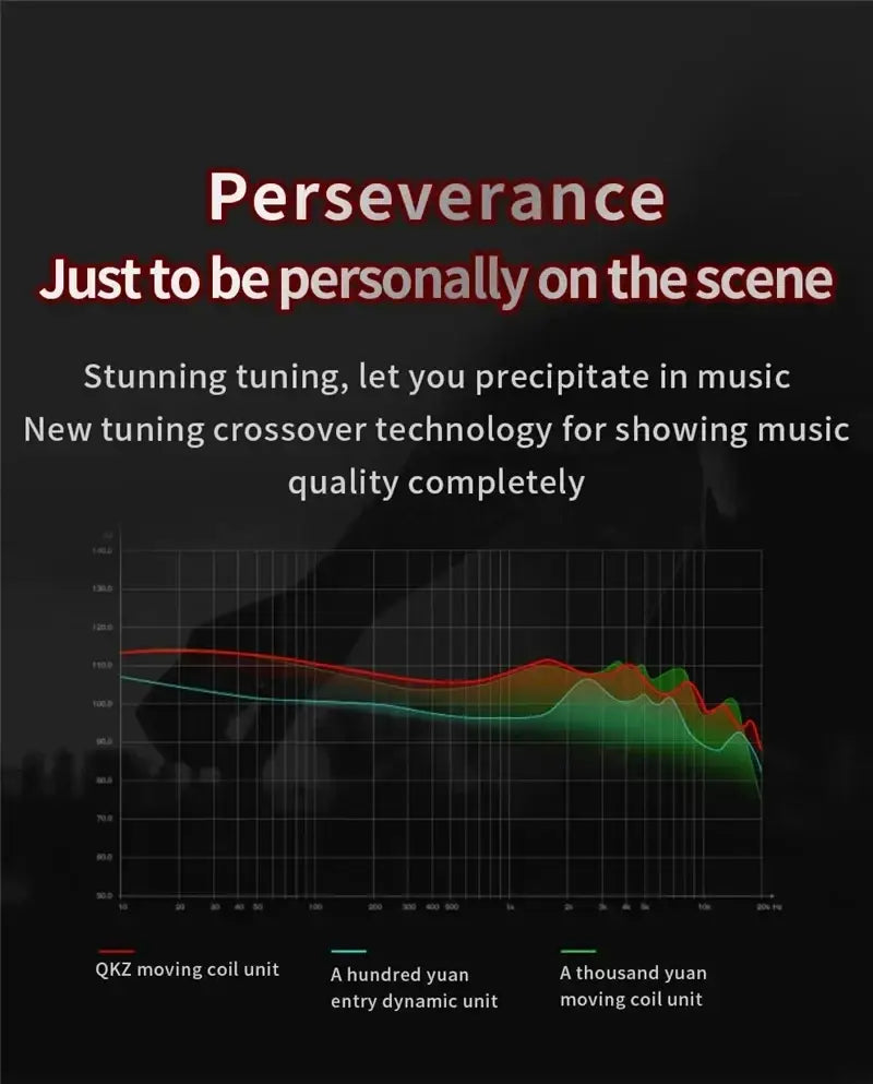 black speaker frequency response graph with colored lines showing audio performance across frequencies for qkz ak6 in-ear headphones with mic