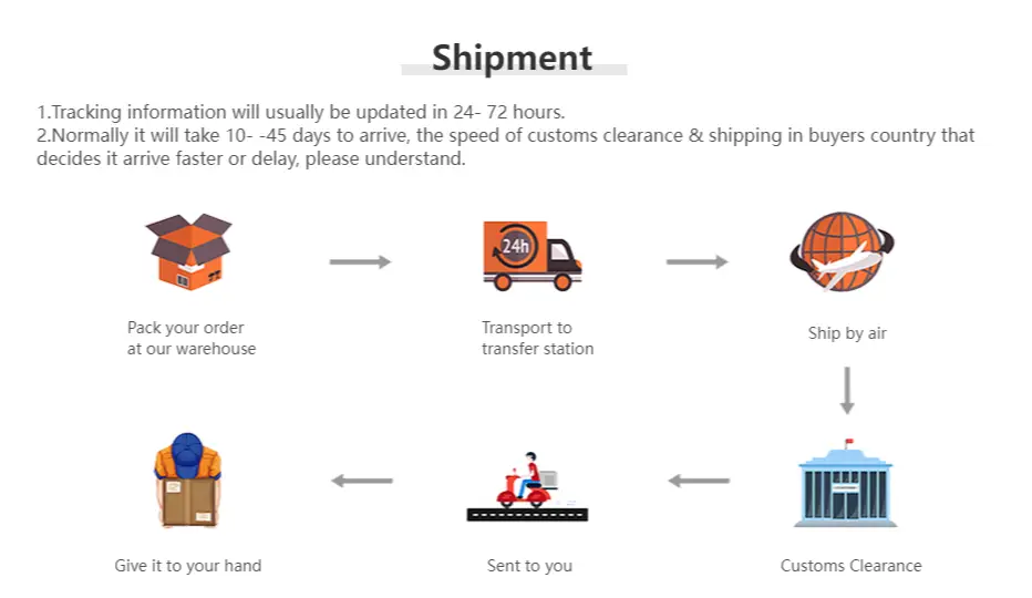 the image displays a shipping process diagram for the chocolate biscuit cartoon key chain bag pendant illustrating the steps from packing to customs clearance.