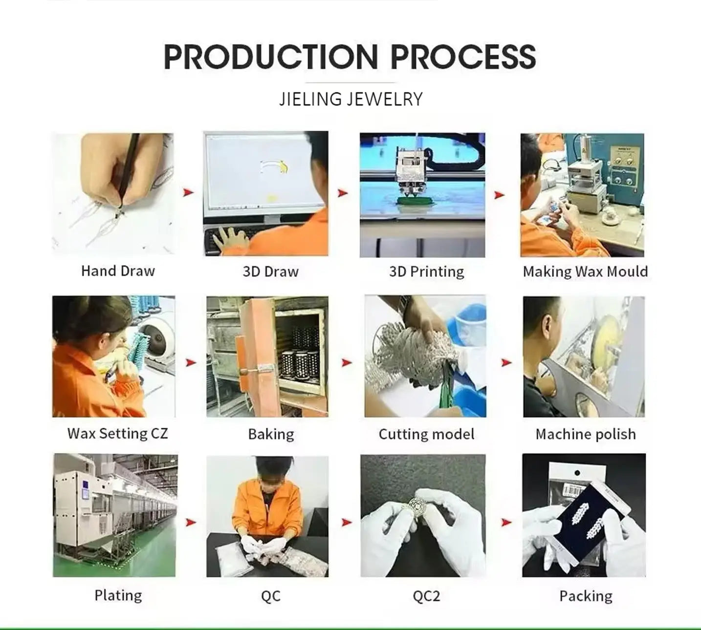 Processus de production de bijoux Jieling mettant en avant des motifs dessinés à la main, l’impression 3D, le moulage à la cire, le polissage à la machine et le placage pour le collier pendentif en forme de poisson en opale bleue, bijoux marins en argent.