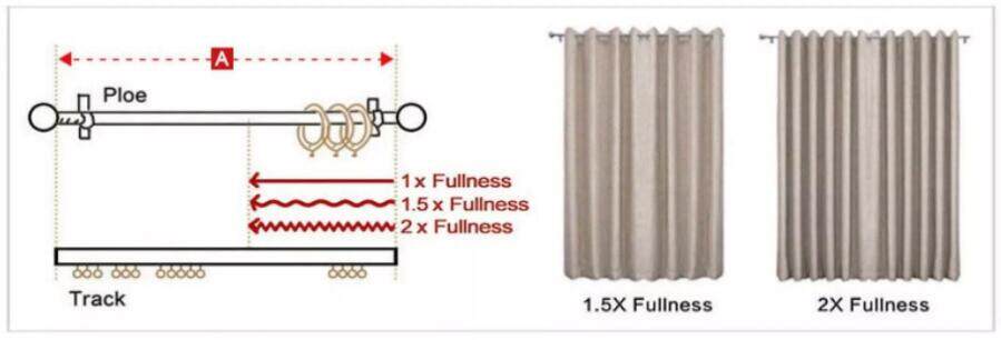 beige ruffled linen curtains with pleated tiered design and rod pocket shown in 1.5x and 2x fullness options for living room with two pieces and accept customization