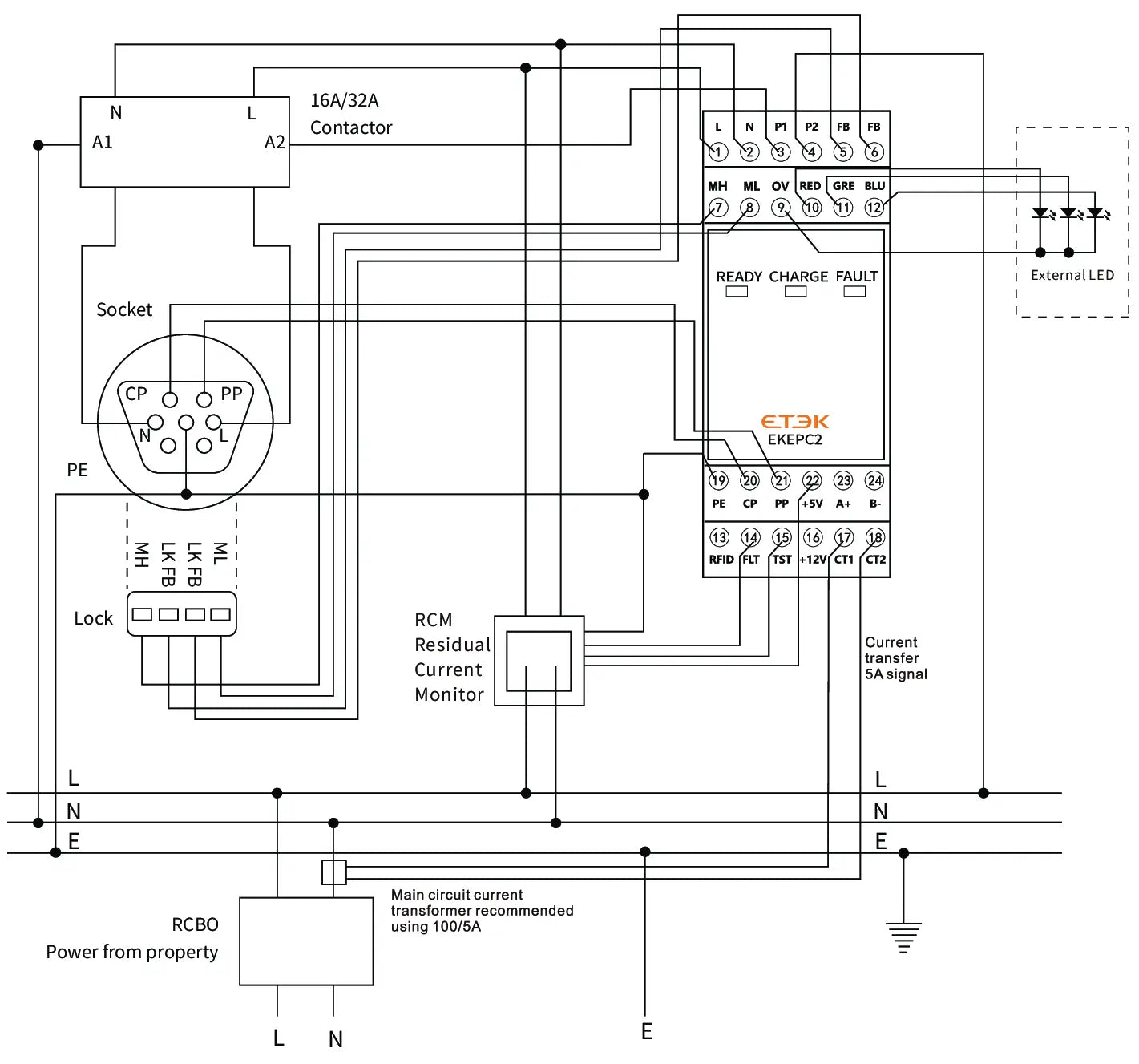 Moniteur de courant résiduel Etek Evse Protocol Controller 2.0 avec bornes repérées et indicateurs d’état pour les stations de recharge de véhicules électriques, présenté depuis la face arrière.