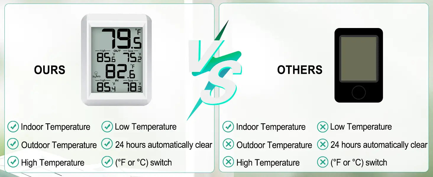 weißes kabelloses Digitalthermometer für den Innen- und Außenbereich mit mehreren Temperaturanzeigen und einem Fahrenheit-Celsius-Umschalter