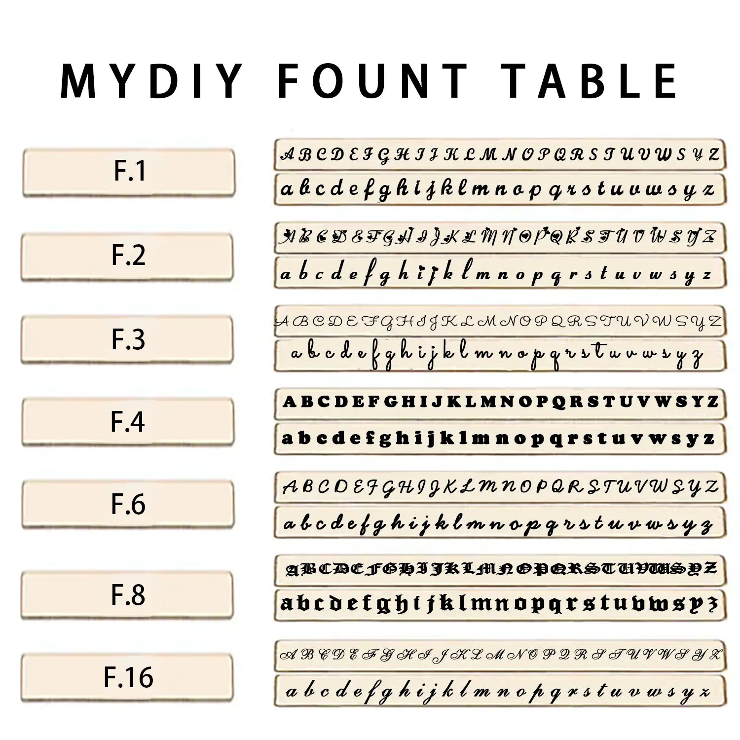 a vintage-style font table showing multiple alphabet styles in black on a cream-colored background for custom personalized pet portrait keychain engraving options