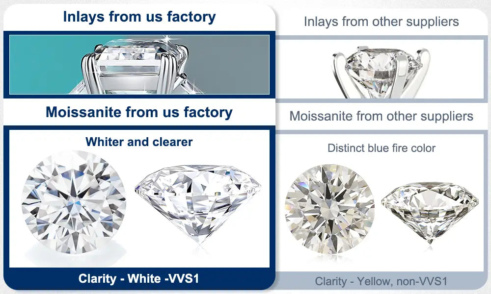 Tableau de comparaison mettant en évidence les différences de clarté entre les incrustations en diamant et en moissanite provenant de l’usine et celles d’autres fournisseurs pour une bague trois pierres en or 18 carats en moissanite.