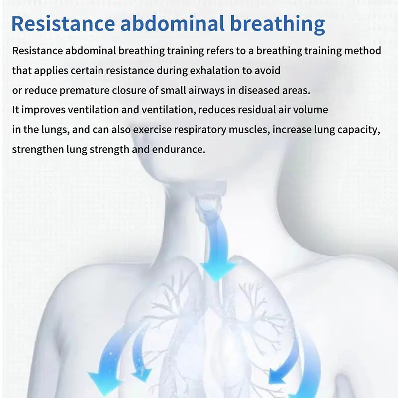 Illustration of a human torso with blue arrows showing resistance abdominal breathing for the lung capacity training device respiratory fitness tool.