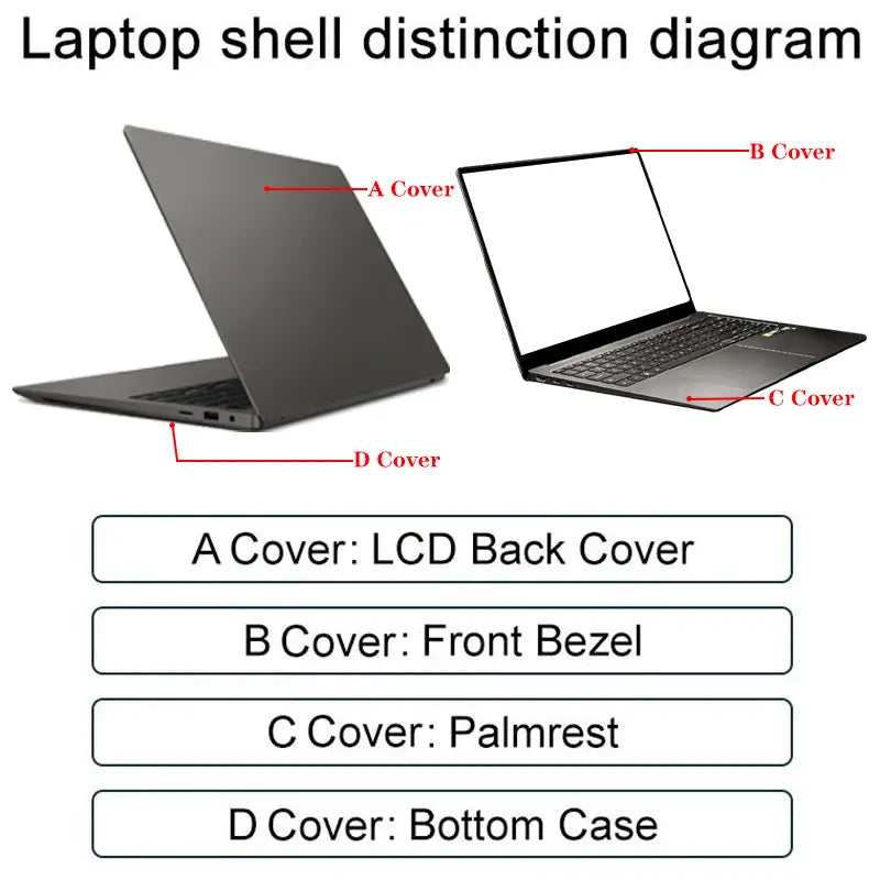 Komponenten des Laptop-Gehäuses für „Black Hp 17-x“ mit den Kennzeichnungen a, b, c und d, von der Rückseite dargestellt, für den Austausch der Scharniere der LCD-Rückabdeckung.