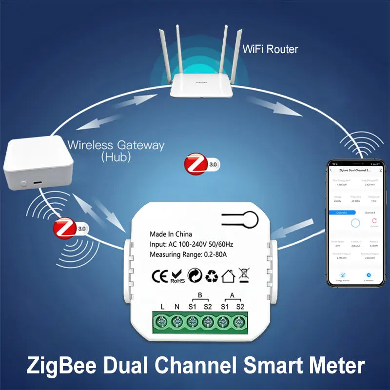 Ein weißer Zigbee-Dual-Channel-Bidirektionaler Smart-Power-Meter mit grünen Klemmenleisten und beschrifteten Angaben zu Ein-/Ausgängen, ausgelegt für das Energiemonitoring.