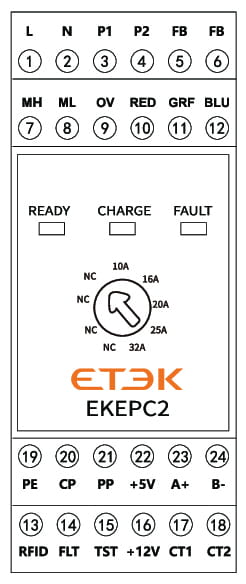 Panneau électrique du contrôleur de protocole Etek Evse Protocol Controller 2.0 avec bornes repérées et interrupteur rotatif central pour les réglages d’intensité de 10 A, 16 A, 20 A et 32 A.