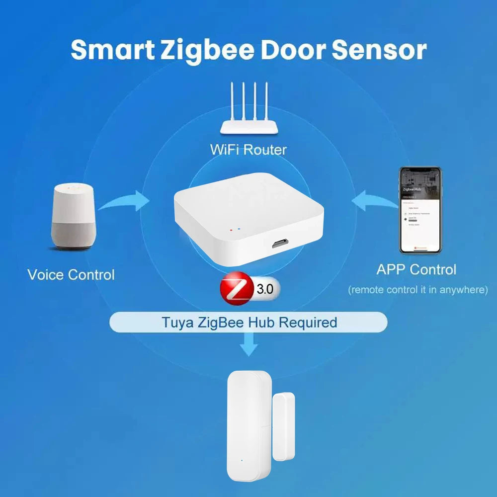Zigbee Door Window Anti-Theft Detector Wireless Magnetic Contact Security Sensor APP Notification Alarm Zigbee Hub Required