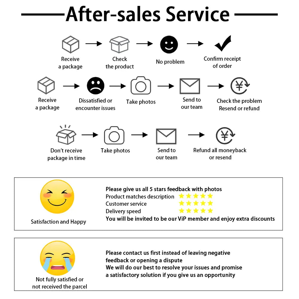 After-sales service infographic detailing customer satisfaction steps including feedback requests and refund or resend options for a detachable passenger backrest for Harley Touring 2009-2025.