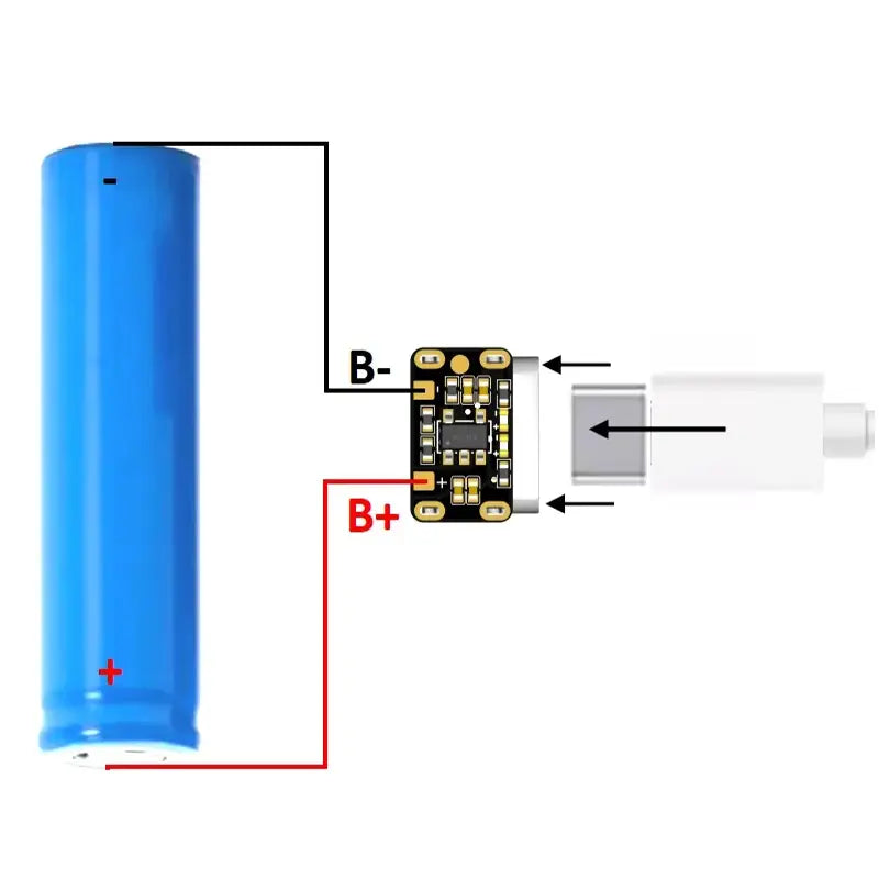 blaues zylindrisches Lithiumbatterieelement, verbunden mit einem Lithiumbatterie-Ladegerätmodul vom Typ C mit Schaltkreis für konstantes Strom- und konstantes Spannungs-Laden sowie USB-Anschluss über beschriftete Leitungen