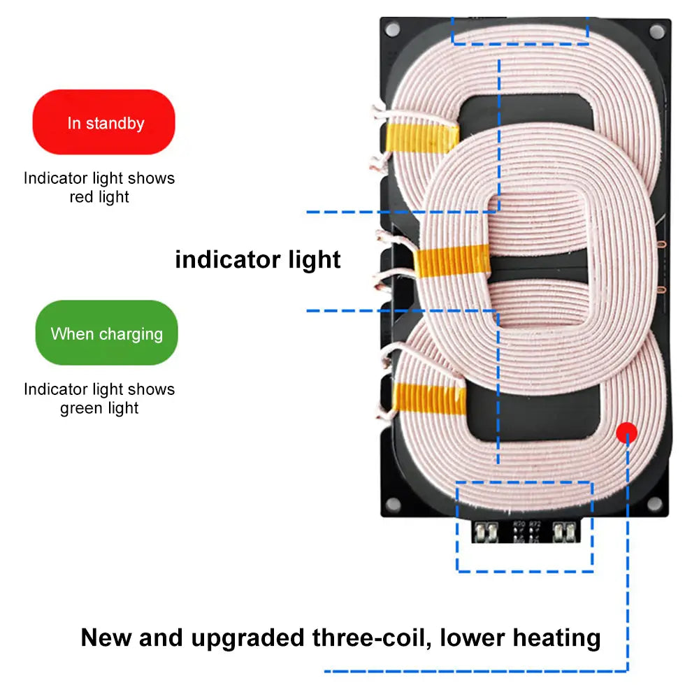Almohadilla/módulo transmisor de carga inalámbrica rectangular negra de 20 W de carga rápida con tres bobinas magnéticas blancas enrolladas, cinta aislante amarilla y luces indicadoras roja y verde para uso en espera y carga como cargador inalámbrico de carga rápida.