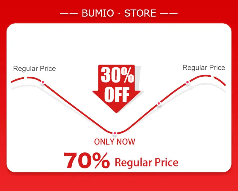 Graphisme promotionnel rouge pour la boutique bumio annonçant une réduction de 30 % sur les sacs de rangement sous vide pour vêtements et linge de lit, désormais disponibles à 70 % du prix habituel, optimisant l’organisation pour les vêtements de bébé et l’usage domestique.