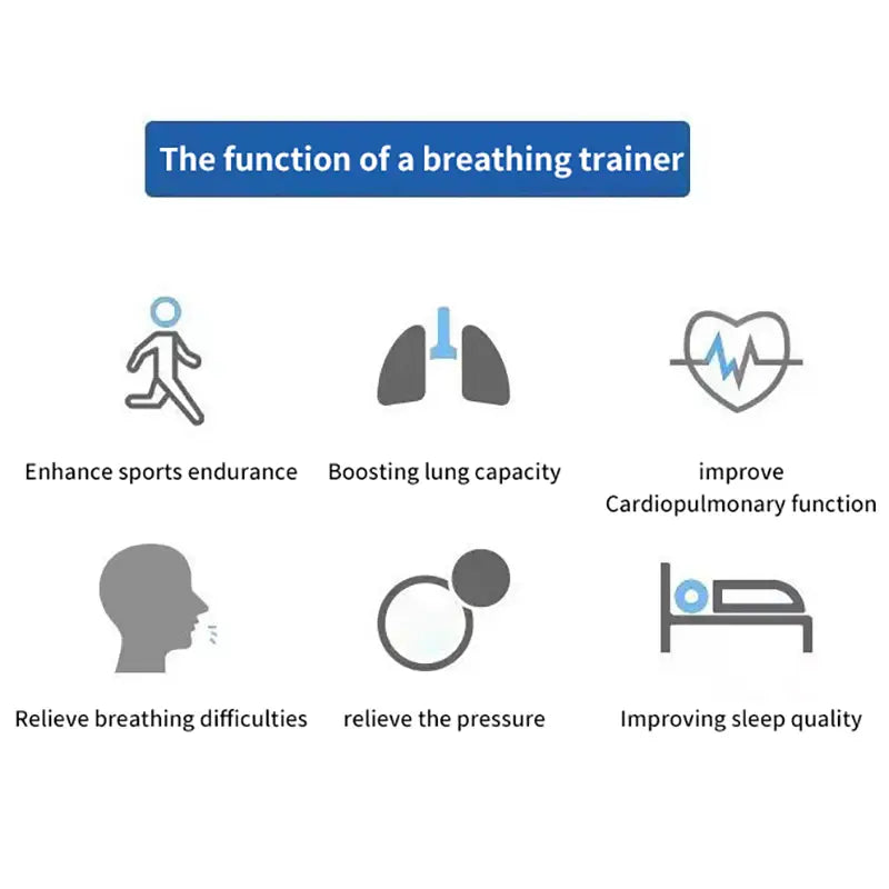 illustration of a lung capacity training device respiratory fitness tool with icons showing benefits such as enhancing sports endurance, boosting lung capacity, improving cardiopulmonary function, relieving breathing difficulties and pressure, and improving sleep quality.