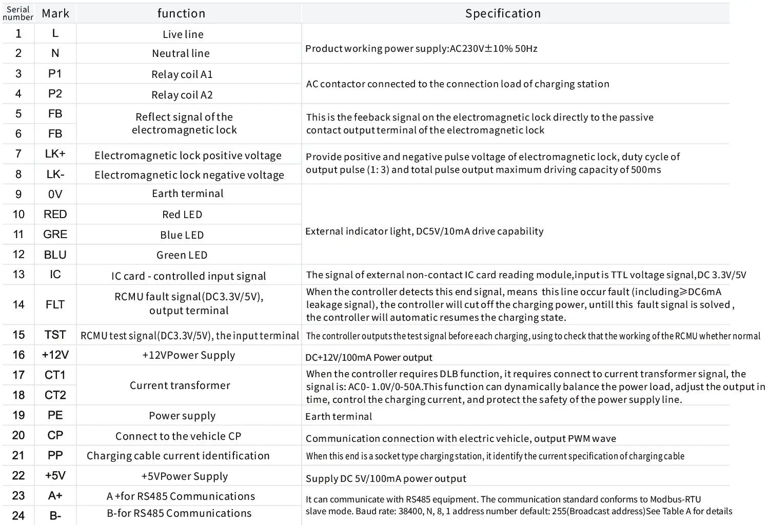 L’image présente une fiche de spécifications techniques pour la station de recharge électrique Etek Evse Protocol Controller 2.0, comportant des bobines de relais, des indicateurs à DEL rouges et vertes, ainsi que des interfaces de communication RS485.