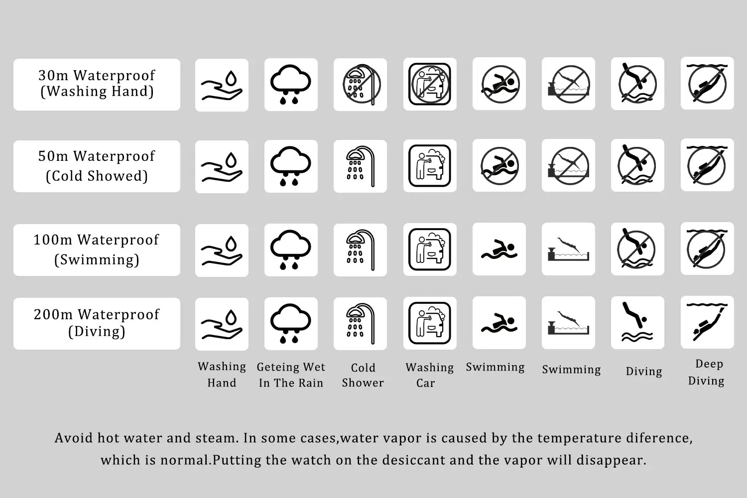 This waterproof rating chart for the Iced Diamond men’s quartz watch luxury silver hip hop timepiece illustrates water resistance levels from 30m to 200m with icons for activities ranging from washing hands to deep diving.