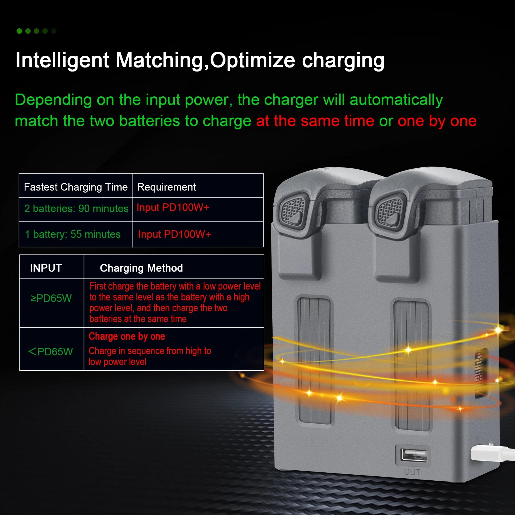Suitable for DJI Mavic 4 pro charger, battery manager charging accessories