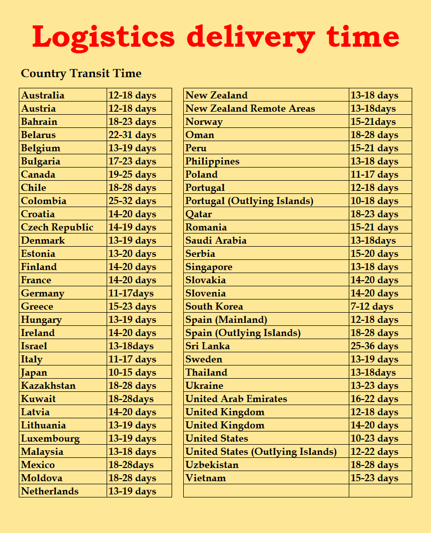 yellow logistics delivery time chart listing country transit times in red and black text for the magnetic wireless power bank 15w max product page.