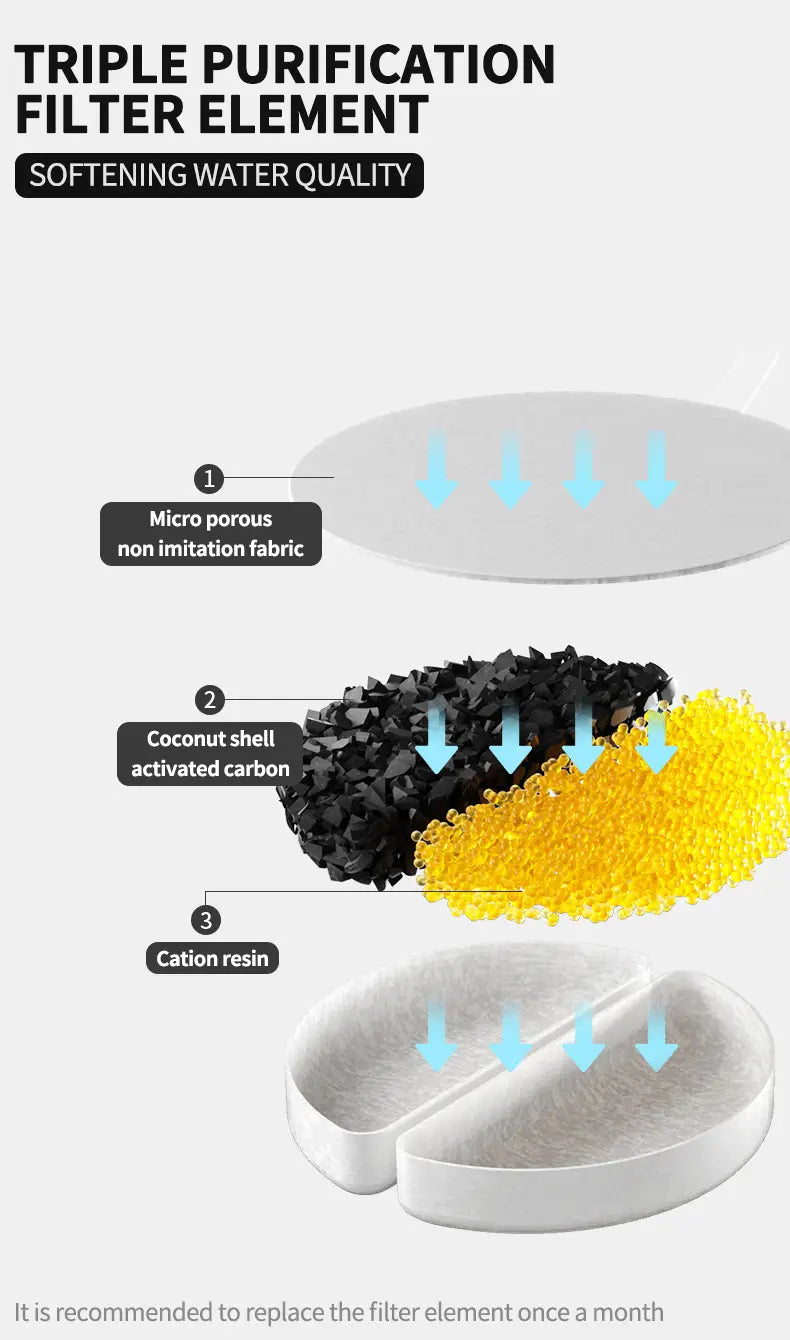 Elemento de filtro de triple purificación blanco con capas de micro poros de tela no imitacion, cáscara de coco activada con carbón y resina de catión para el dispensador de agua para gatos