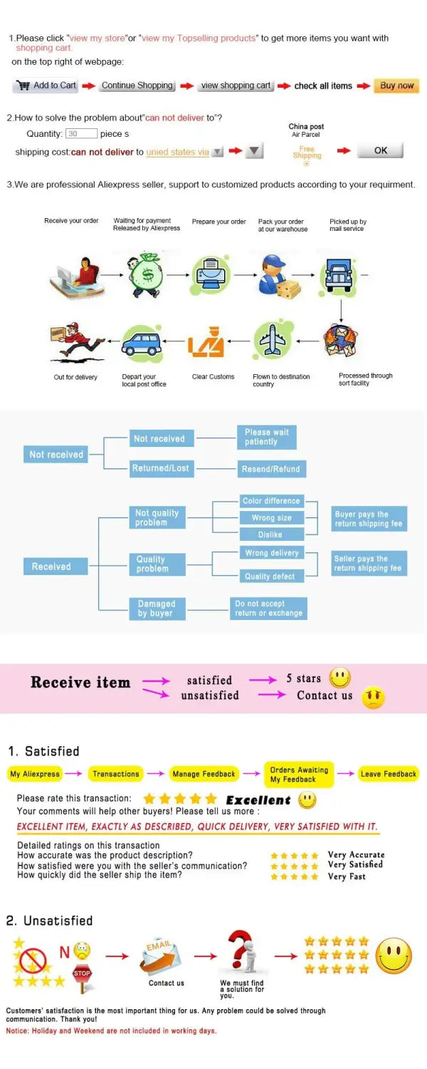 The image displays a detailed flowchart and customer service guide for an online store outlining order placement, delivery tracking, handling returns or complaints based on satisfaction, and review instructions for a cute acrylic girl keychain cartoon pendant.