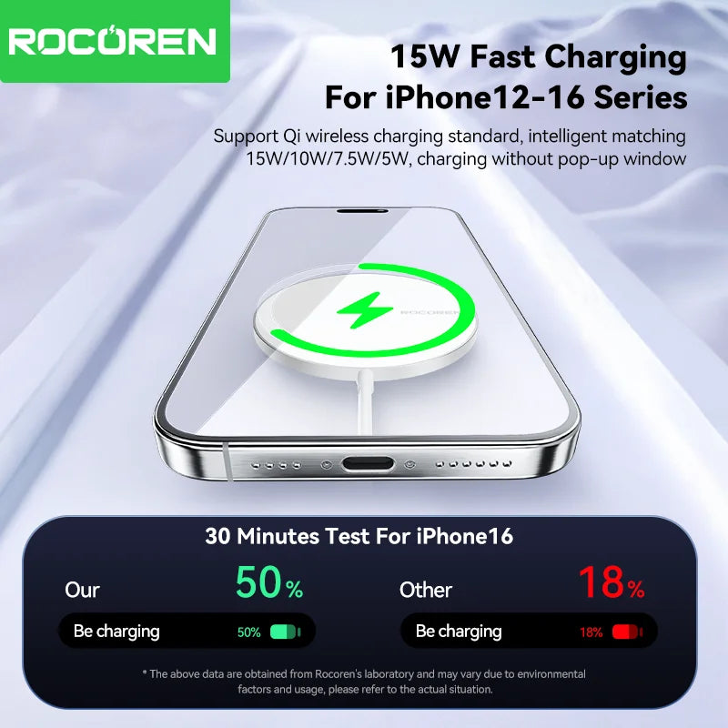 Rocoren 15W Magnetic Qi Wireless Chargers Fast Charging for iPhone 16 15 Pro Max PD Fast Charging For Xiaomi Pad Adapter
