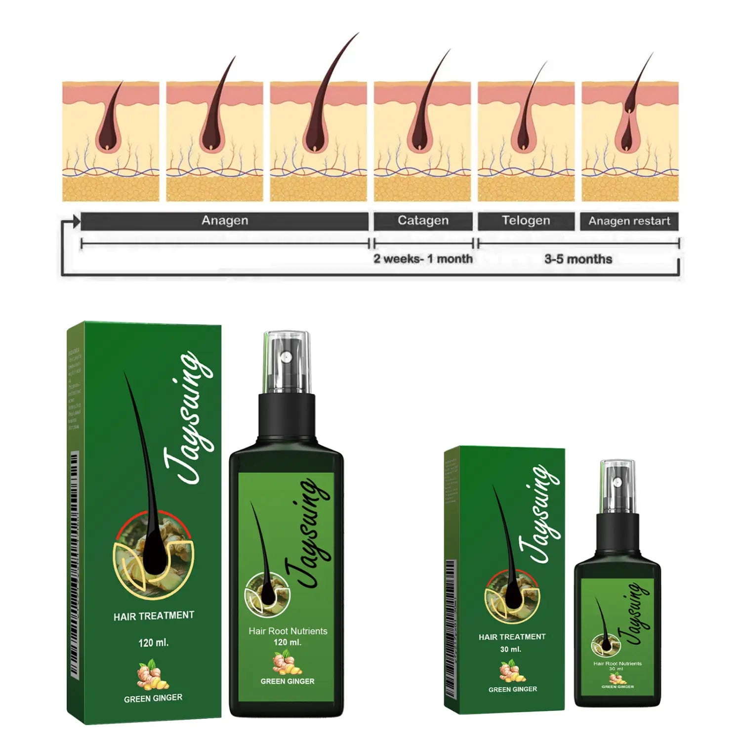 Spray de crecimiento para el cabello con jengibre verde para el cuidado del cabello en un frasco negro elegante con embalaje verde, diseñado para el tratamiento nutritivo del cuero cabelludo de 120 ml.