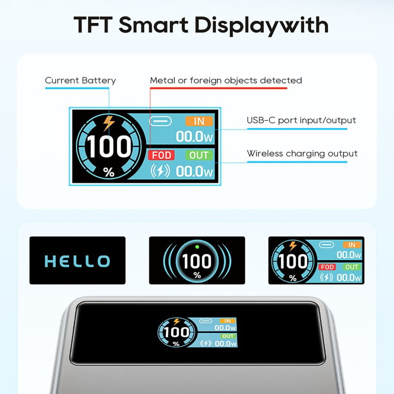 Silver-colored wireless charging power bank with 10000mAh capacity and 20w wired input/output featuring a tft smart display with circular battery indicator and digital readouts.